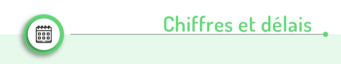 Chiffres et délais